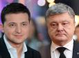 Політолог зробив прогноз на другий тур виборів президента України