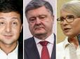 Національний екзит-пол`2019 у день виборів президента: Соціологи оприлюднили результати підрахунку голосів
