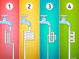 Психологічний тест: Виберіть трубу, по якій вода потече швидше - і дізнайтеся свій рівень інтелекту