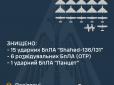 Нічна атака на Україну: Знищено 15 із 17 російських 