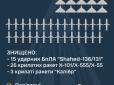 Пенсії мільйонів росіян: Скільки коштувала Кремлю ранкова атака по Україні