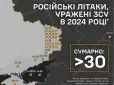 Полювання було вдалим: ЗСУ назвали кількість ворожих літаків, які уразили за пів року