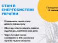 Вимикати будуть ще більше? Через аномальну спеку в Україні споживання електроенергії досягло максимуму