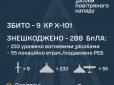 Рекордна повітряна атака за весь час війни: У ніч на 26 травня рашисти запустили по Україні 364 