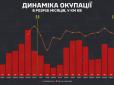 Де ворог наступає найжорсткіше і де ми втрачаємо найбільше: Що показала аналітика січня