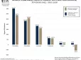 У Кремлі такого не чекали: У квітні армія РФ вперше з 2024 року зазнала чистих територіальних втрат, - ISW