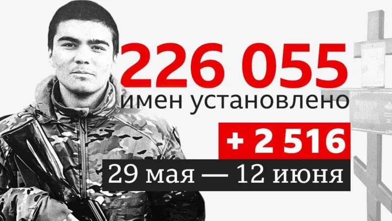 Помер за Путіна: Стало відомо про загибель наймолодшого російського військового 2008 року народження