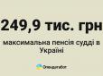 Майже 3 млн грн на рік:  Суддя Верховного Суду отримує колосальну пенсію, поки звичайні українці на межі виживання