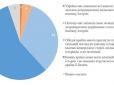 Українці не хочуть конфлікту з Польщею? Шо показали результати соціологічного дослідження