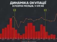Перелом у війні? У червні ЗСУ знову звільнили більше територій, аніж втратили, - DeepState