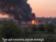 Росія третю добу поспіль атакує газовидобуток на Харківщині - є масштабні руйнування